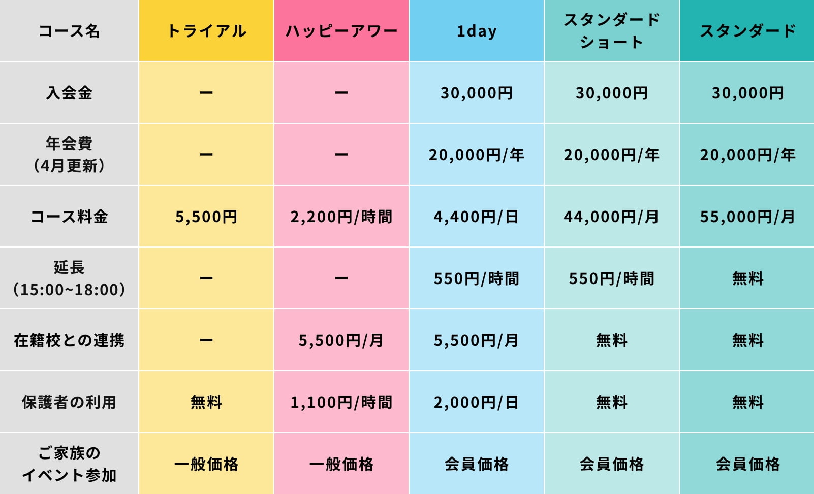 <料金表>